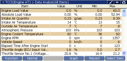 Sample scan data
